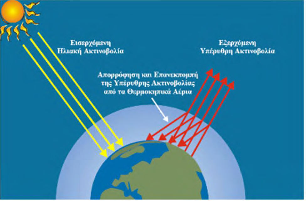 φαινόμενο